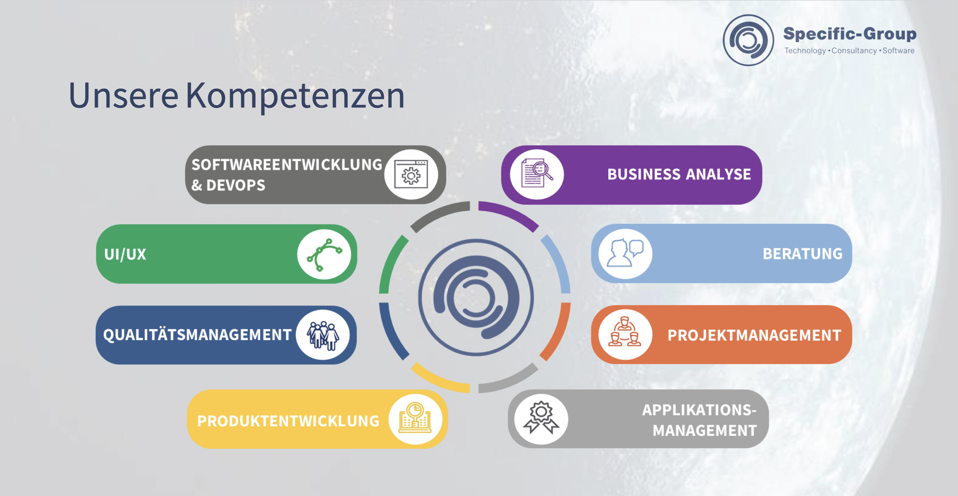 Specific Group Kompetenzen 